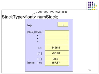 StackType<float> numStack; ACTUAL PARAMETER top   3 [MAX_ITEMS-1] . . .   [ 3 ]  3456.8   [ 2 ]    -90.98   [ 1 ]    98.6 items  [ 0 ]    167.87 
