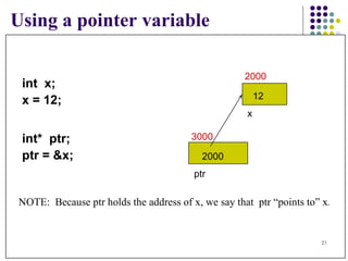 Using a pointer variable int  x; x = 12; int*  ptr; ptr = &x; NOTE:  Because ptr holds the address of x, we say that  ptr “points to” x . 2000 12 x 3000 2000 ptr 