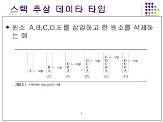 스택 추상 데이타 타입 원소  A,B,C,D,E 를 삽입하고 한 원소를 삭제하는 예 