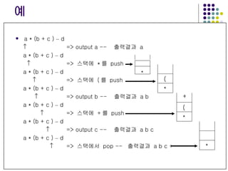 예 a * (b + c )  –  d    => output a --  출력결과  a a * (b + c )  –  d    =>  스택에  * 를  push a * (b + c )  –  d    =>  스택에  ( 를  push a * (b + c )  –  d    => output b --  출력결과  a b a * (b + c )  –  d    =>  스택에  + 를  push  a * (b + c )  –  d    => output c --  출력결과  a b c a * (b + c )  –  d    =>  스택에서  pop --  출력결과  a b c + * ( * * ( + * 