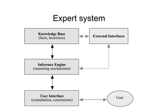 Expert system
 