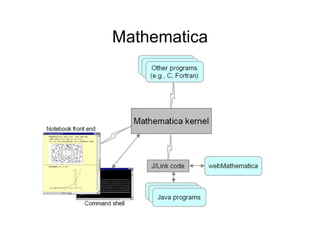 Mathematica
 
