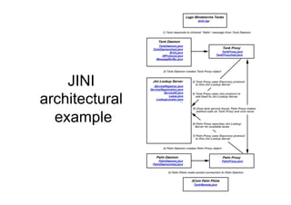 JINI
architectural
  example
 