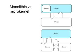 Monolithic vs
microkernel
 
