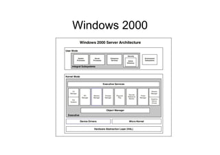 Windows 2000
 