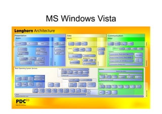 MS Windows Vista
 