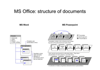 MS Office: structure of documents

  MS Word             MS Powerpoint
 
