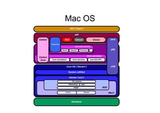 Mac OS
 