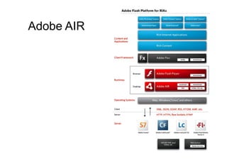 Adobe AIR
 