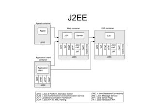 J2EE
 