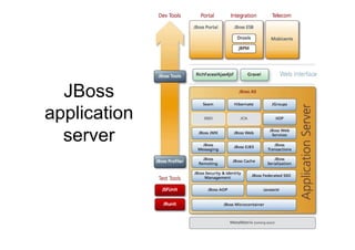 JBoss
application
  server
 