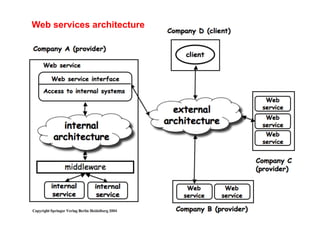 Web services architecture
 