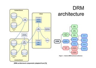 DRM
architecture
 