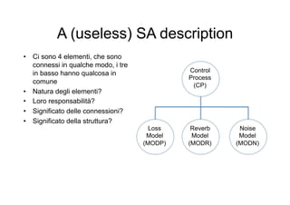 A (useless) SA description
•  Ci sono 4 elementi, che sono
   connessi in qualche modo, i tre
   in basso hanno qualcosa in                 Control
                                              Process
   comune
                                               (CP)
•  Natura degli elementi?
•  Loro responsabilità?
•  Significato delle connessioni?
•  Significato della struttura?
                                       Loss    Reverb    Noise
                                      Model    Model     Model
                                     (MODP)   (MODR)    (MODN)
 