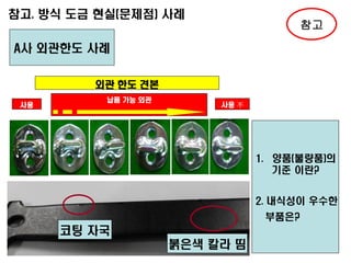 참고. 방식 도금 현실(문제점) 사례

참고

A사 외관한도 사례
외관 한도 견본
사용
不

납품 가능 외관

사용 不

1. 양품(불량품)의
기준 이란?
2. 내식성이 우수한

부품은?

코팅 자국
붉은색 칼라 띰

 