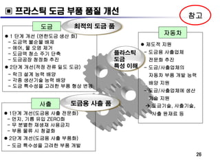 ▣ 프라스틱 도금 부품 품질 개선
도금

최적의 도금 품

 1 단계 개선 (연한도금 생산 화)
- 도금액 불순물 배제
- 에어, 물 오염 제거
- 도금액 청소 주기 단축
- 도금공장 청정화 추진
 2단계 개선(적정 전류 밀도 도금)
- 락크 설계 능력 배양
- 각종 생산기술 능력 배양
- 도금 특수성을 고려한 부품 형상 변경

사출

참고

도금용 사출 품

 1단계 개선(도금용 사출 전문화)
- 먼지, 기름 유입 ZERO화
- 무 분별한 재생재 사용금지
- 부품 물류 시 청결화

자동차
 제도적 지원

플라스틱
도금
특성 이해

- 도금용 사출업체

전문화 추진
- 도금/사출업체의
자동차 부품 개발 능력
배양 지원
- 도금/사출업체에 생산
기술 지원
 도금기술, 사출기술,
사출 원재료 등

 2단계 개선(도금용 사출 부품화)
- 도금 특수성을 고려한 부품 개발
26

 
