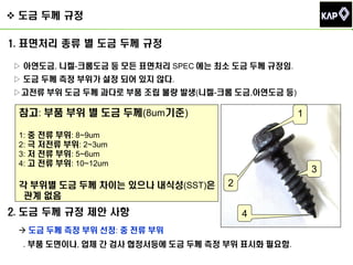  도금 두께 규정
1. 표면처리 종류 별 도금 두께 규정
▷ 아연도금, 니켈-크롬도금 등 모든 표면처리 SPEC 에는 최소 도금 두께 규정임.
▷ 도금 두께 측정 부위가 설정 되어 있지 않다.
▷고전류 부위 도금 두께 과다로 부품 조립 불량 발생(니켈-크롬 도금,아연도금 등)

참고: 부품 부위 별 도금 두께(8um기준)

1

1: 중 전류 부위: 8~9um
2: 극 저전류 부위: 2~3um
3: 저 전류 부위: 5~6um
4: 고 전류 부위: 10~12um

각 부위별 도금 두께 차이는 있으나 내식성(SST)은
관계 없음

2. 도금 두께 규정 제안 사항

3
2
4

 도금 두께 측정 부위 선정: 중 전류 부위
. 부품 도면이나, 업체 간 검사 협정서등에 도금 두께 측정 부위 표시화 필요함.

 