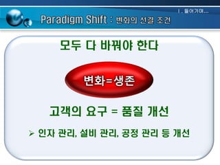 Ⅰ. 들어가며…

모두 다 바꿔야 한다

변화=생존
고객의 요구 = 품질 개선
 인자 관리, 설비 관리, 공정 관리 등 개선

 