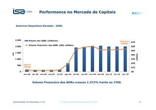 Performance no Mercado de Capitais


      American Depositary Receipts - ADRs




      2.500       Volume dos ADRs (milhares)                                                                                  US$ 54,0   $70
                                                                                                                               milhões
                  Volume Financeiro dos ADRs (US$ milhões)
      2.000                                                                                                                              $60

                                                                                                                                         $50
      1.500
mil




                                                                                                                                               milhões
                                                                                                                                         $40

      1.000                                                                                                                              $30

                                                                                                                                         $20
       500    US$ 4,0
              milhões                                                                                                                    $10

         0                                                                                                                               $0
              mar-09    abr-09   mai-09   jun-09   jul-09   ago-09   set-09   out-09   nov-09      dez-09   jan-10   fev-10    mar-10




                        Volume Financeiro dos ADRs cresceu 1.272% frente ao 1T09.




 Apresentação de Resultados 1T10                       © Todos os direitos reservados para CTEEP                                                         14
 