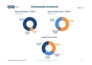Composição Acionária

           Ações Ordinárias - TRPL3                                       Ações Preferenciais - TRPL4
           (42% do total)                                                 (58% do total)




                  ISA Capital                                                   Demais
                   89.40%                                                      Acionistas                Eletrobras
                                                                                35.58%
                                                                                                          53.74%




                                                                                   Secretaria da
                                             Eletrobras
                                 Demais                                              Fazenda
                                               9,85%
                                Acionistas                                           10,68%
                                 0.75%



                                                              Capital Social Total



                                                    ISA Capital                             Eletrobras
                                                     37.50%                                  35,33%




                                                                                      Secretaria da
                                                                                        Fazenda
                                                                       Demais            6,20%
                                                                      Acionistas
                                                                       20.97%

Apresentação de Resultados 1T10                     © Todos os direitos reservados para CTEEP                         4
 