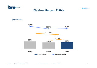 Ebitda e Margem Ebitda



      (R$ milhões)


                              84,5%
                                                            78,5%                        79,2%



                                                           - 13,3%



                                                                             +2,7%
                                  354,7
                                                             299,2                       307,4




                                  1T09                       4T09                        1T10
                                                    Ebitda                 Margem Ebitda




Apresentação de Resultados 1T10              © Todos os direitos reservados para CTEEP           8
 