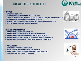 ΜΕΛΕΤΗ «ΖΗΤΗΣΗΣ» ΕΥΡΟΣ  -  ΣΥΖΕΥΞΙΣ 1 (4.500) - ΕΚΠΑΙΔΕΥΤΙΚΕΣ ΜΟΝΑΔΕΣ (ΠΣΔ) -19.000 - ΣΩΜΑΤΑ ΑΣΦΑΛΕΙΑΣ, ΜΟΥΣΕΙΑ, ΔΙΚΑΣΤΗΡΙΑ, ΣΩΦ/ΚΑ ΚΑΤΑΣΤΗΜΑΤΑ, ΠΕΡ.ΙΑΤΡΕΙΑ ,  ΥΦΙΣΤΑΜΕΝΑ ΔΙΚΤΥΑ (4.500) - ΒΟΥΛΗ ΤΩΝ ΕΛΛΗΝΩΝ, ΠΡΟΕΔΡΙΑ ΤΗΣ ΔΗΜΟΚΡΑΤΙΑΣ (1000) - ΚΤΙΡΙΑ ΚΑΤΑ ΔΗΛΩΣΗ ΦΟΡΕΩΝ (4.000) ΚΑΤΑΝΟΜΗ -  ΕΝΙΣΧΥΣΗ ΤΟΥ ΑΝΤΑΓΩΝΙΣΜΟΥ -  ΑΞΙΟΠΟΙΗΣΗ ΥΦΙΣΤΑΜΕΝΩΝ ΥΠΟΔΟΜΩΝ -  ΚΑΤΑ ΤΟΝ ΔΥΝΑΤΟ ΒΑΘΜΟ ΕΜΠΟΡΙΚΑ ΙΣΟΔΥΝΑΜΟ - ΕΞΑΣΦΑΛΙΣΗ ΛΕΙΤΟΥΡΓΙΚΟΥ ΕΡΓΟΥ ΕΙΔΟΣ ΚΑΙ ΜΕΓΕΘΟΣ -  ΚΑΛΥΨΗ ΑΝΑΓΚΩΝ ΤΗΛΕΦΩΝΙΑΣ -  ΚΑΛΥΨΗ ΑΝΑΓΚΩΝ ΠΕΡΙΗΓΗΣΗΣ ΣΤΟ ΔΙΑΔΙΚΤΥΟ -  ΚΑΛΥΨΗ ΕΦΑΡΜΟΓΩΝ BACKOFFICE, G2G,G2B, G2C -  ΚΑΛΥΨΗ ΑΝΑΓΚΩΝ VIDEO,  STREAMING, COLLABORATION -  ΚΑΛΥΨΗ ΜΕΛΛΟΝΤΙΚΩΝ (ΑΠΡΟΣΔΙΟΡΙΣΤΩΝ) ΑΝΑΓΚΩΝ 
