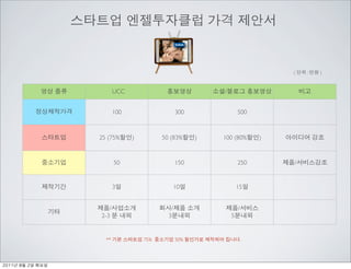 (   :   )



                      UCC                              /


                      100                    300               500



               25 (75%      )         50 (83%      )   100 (80%      )



                      50                     150               250       /


                      3                  10                    15


                  /                      /                     /
               2-3                      3                  5


                 **             75%          50%                .




	    	    	 
 