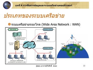 ระบบเครือข่ายระยะไกล  ( Wide Area Network : WAN ) ประเภทของระบบเครือข่าย บทที่  4  การสื่อสารข้อมูลและระบบเครือข่ายคอมพิวเตอร์ 