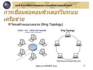 โครงสร้างแบบวงแหวน  ( Ring Topology ) การเชื่อมต่อคอมพิวเตอร์ในระบบเครือข่าย บทที่  4  การสื่อสารข้อมูลและระบบเครือข่ายคอมพิวเตอร์ 