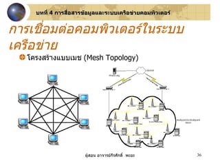 โครงสร้างแบบเมช  ( Mesh Topology ) การเชื่อมต่อคอมพิวเตอร์ในระบบเครือข่าย บทที่  4  การสื่อสารข้อมูลและระบบเครือข่ายคอมพิวเตอร์ 