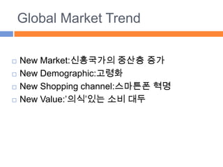 Global Market Trend New Market:신흥국가의 중산층 증가 New Demographic:고령화 New Shopping channel:스마튼폰 혁명 New Value:’의식’있는 소비 대두 