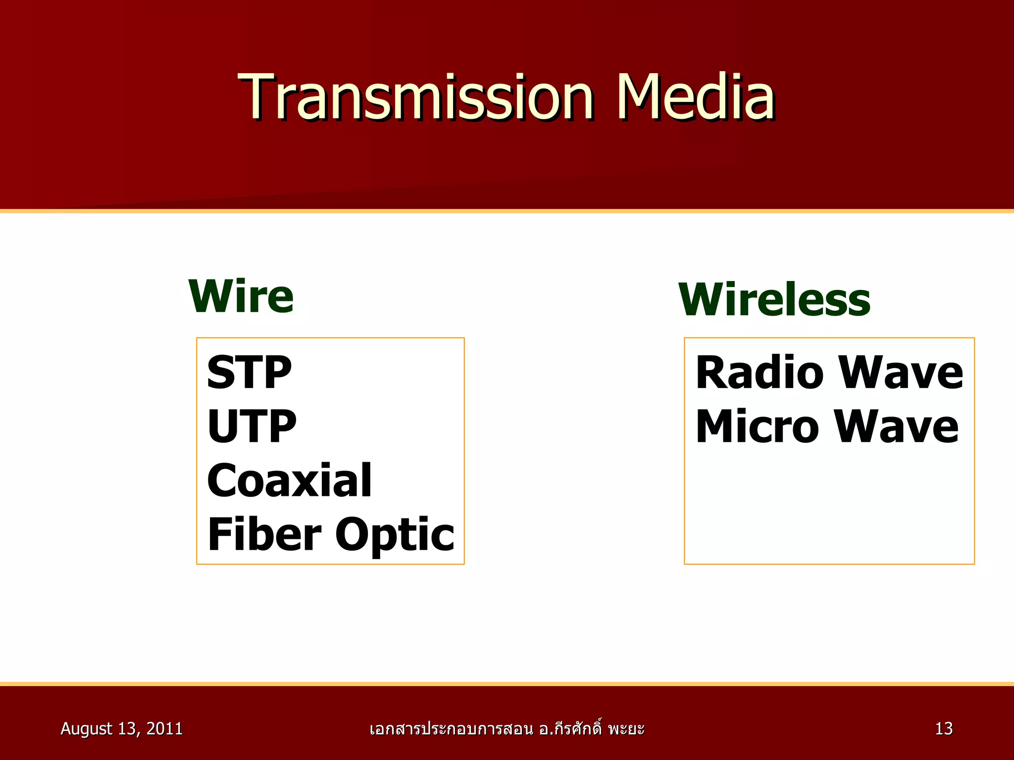 Transmission Media Wireless Wire STP UTP Coaxial Fiber Optic Radio Wave Micro Wave 