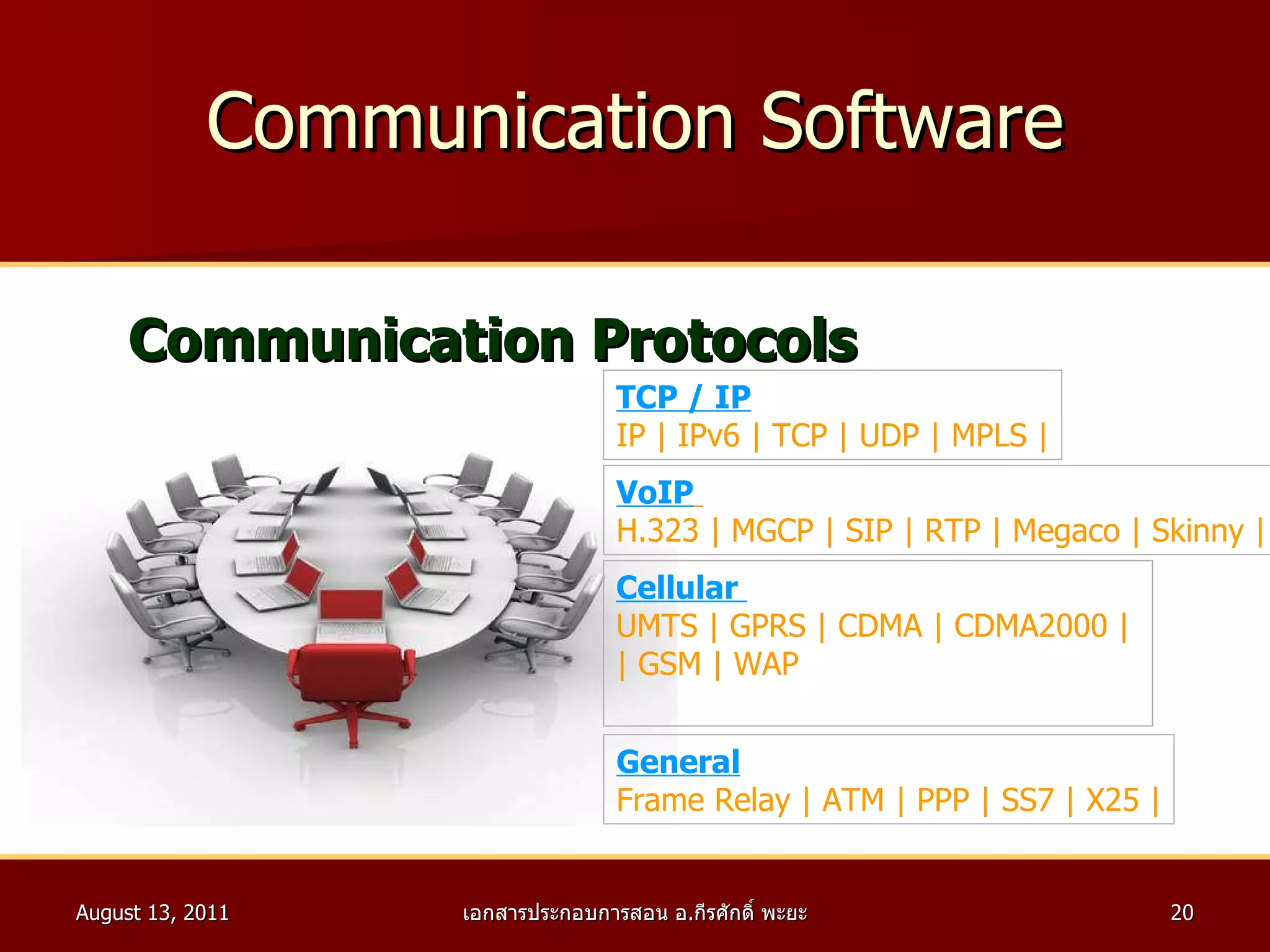 Communication Software Communication Protocols TCP / IP         IP | IPv6 | TCP | UDP | MPLS | Cellular  UMTS | GPRS | CDMA | CDMA2000 |  | GSM | WAP VoIP   H.323 | MGCP | SIP | RTP | Megaco | Skinny | General   Frame Relay | ATM | PPP | SS7 | X25 | 