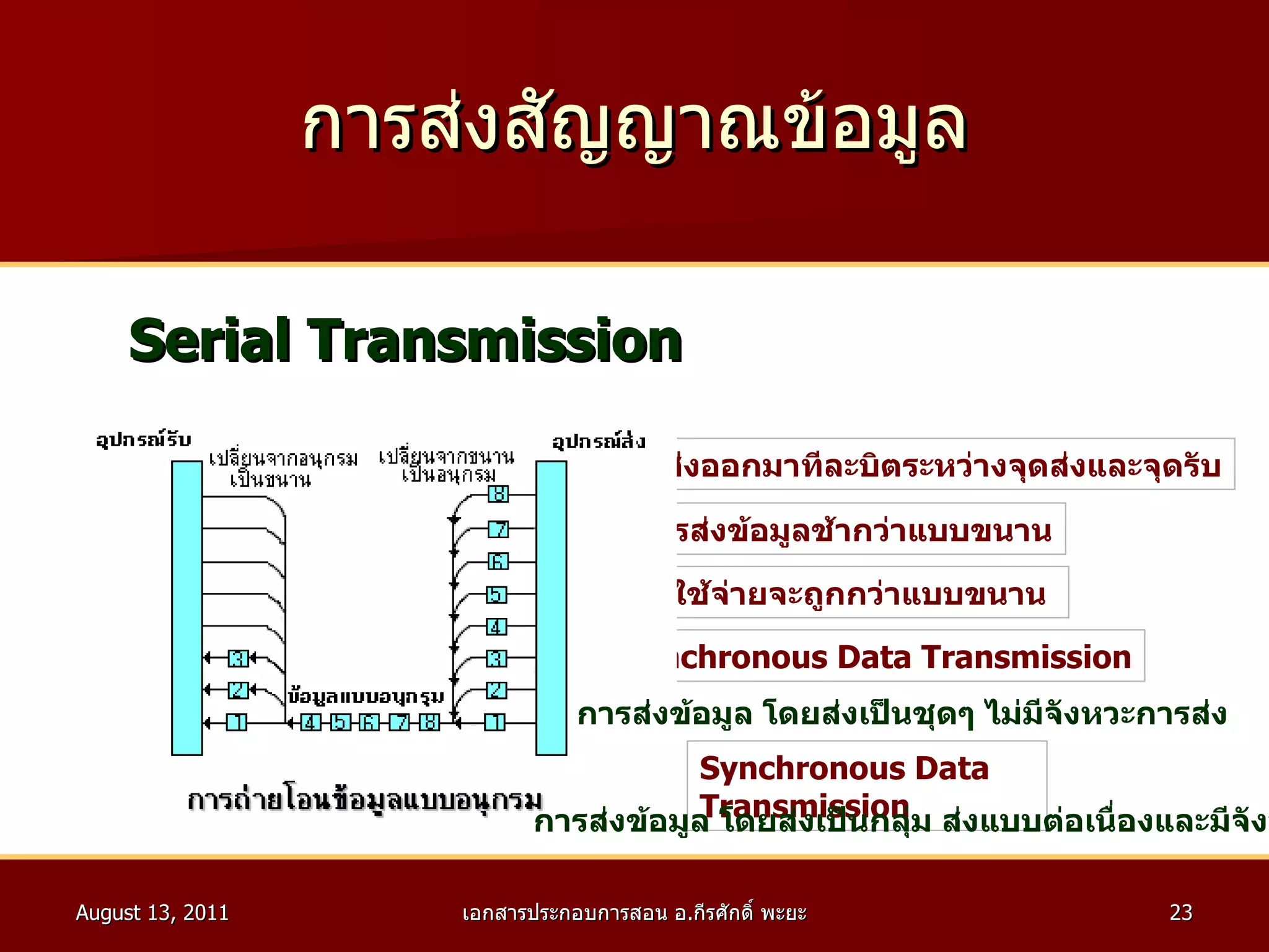 การส่งสัญญาณข้อมูล Serial Transmission ข้อมูลส่งออกมาทีละบิตระหว่างจุดส่งและจุดรับ Asynchronous Data Transmission การส่งข้อมูลช้ากว่าแบบขนาน ค่าใช้จ่ายจะถูกกว่าแบบขนาน  Synchronous Data Transmission การส่งข้อมูล โดยส่งเป็นชุดๆ ไม่มีจังหวะการส่ง การส่งข้อมูล โดยส่งเป็นกลุ่ม ส่งแบบต่อเนื่องและมีจังหวะการส่ง 