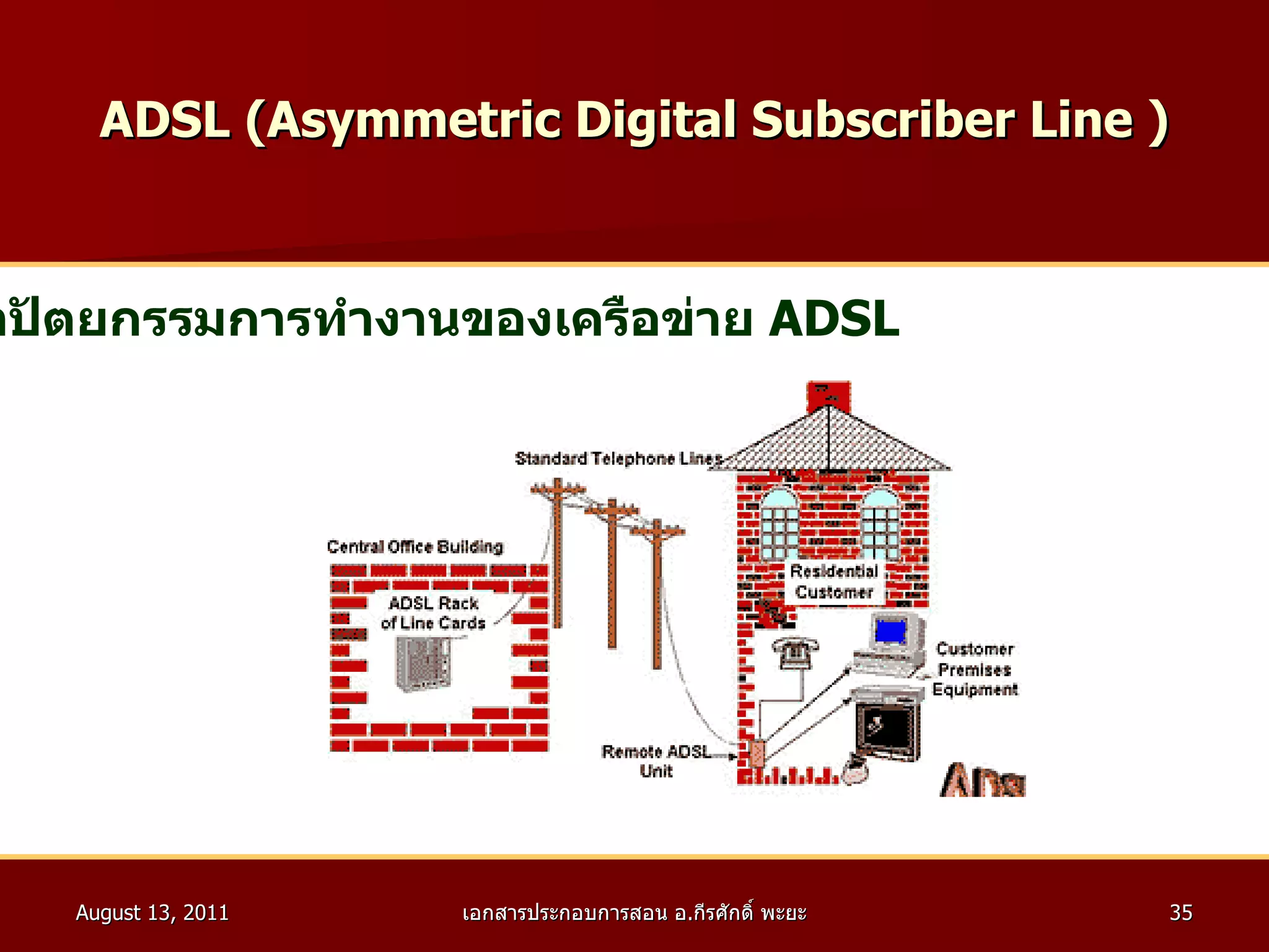 ADSL ( Asymmetric Digital Subscriber Line  ) สถาปัตยกรรมการทำงานของเครือข่าย  ADSL   