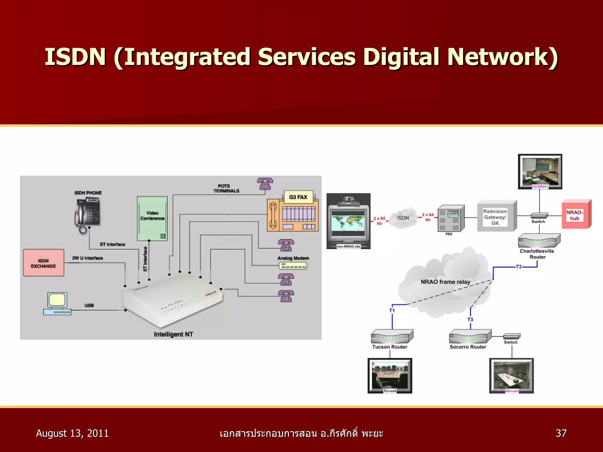 ISDN (Integrated Services Digital Network) 