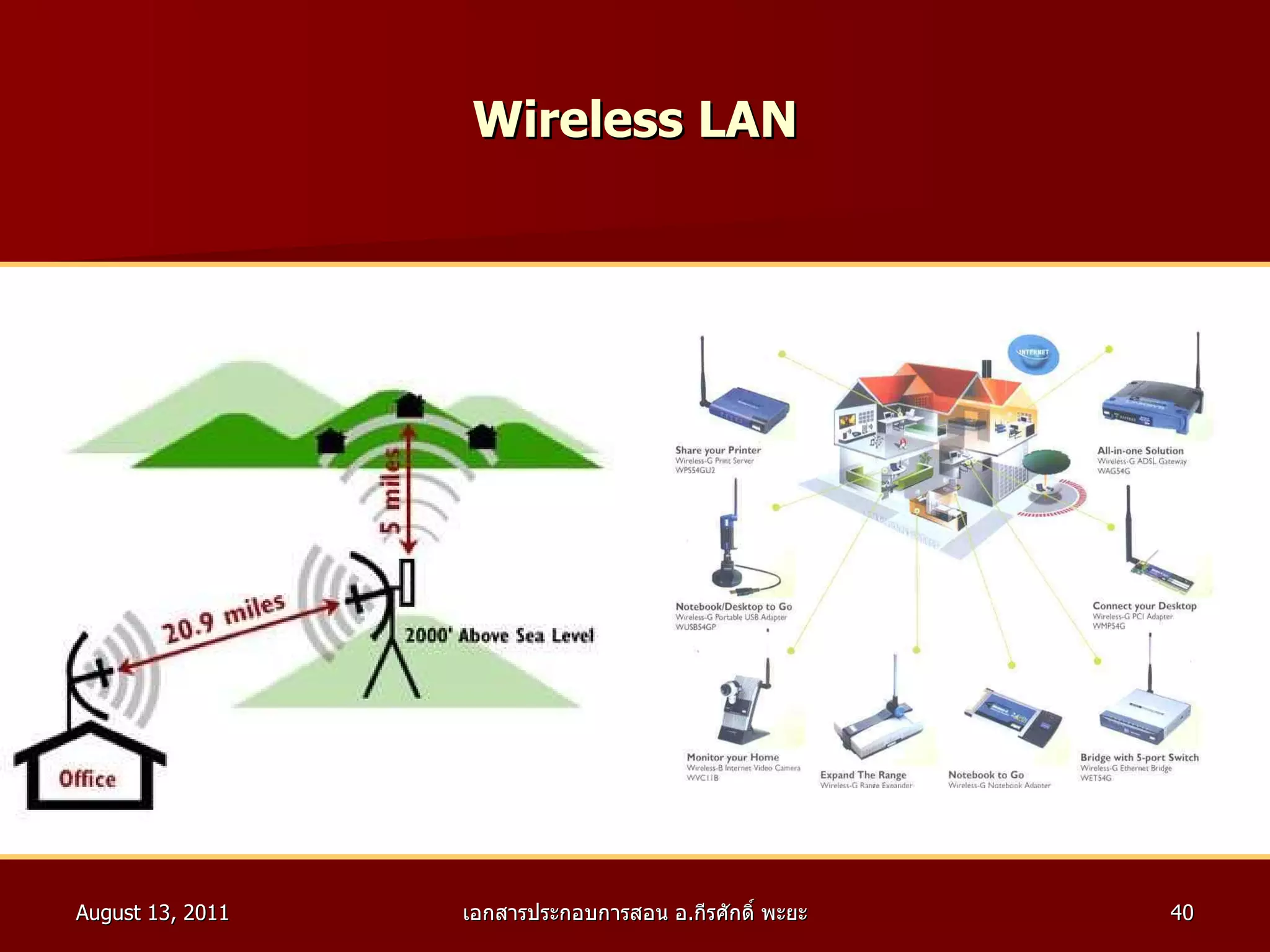 Wireless LAN 
