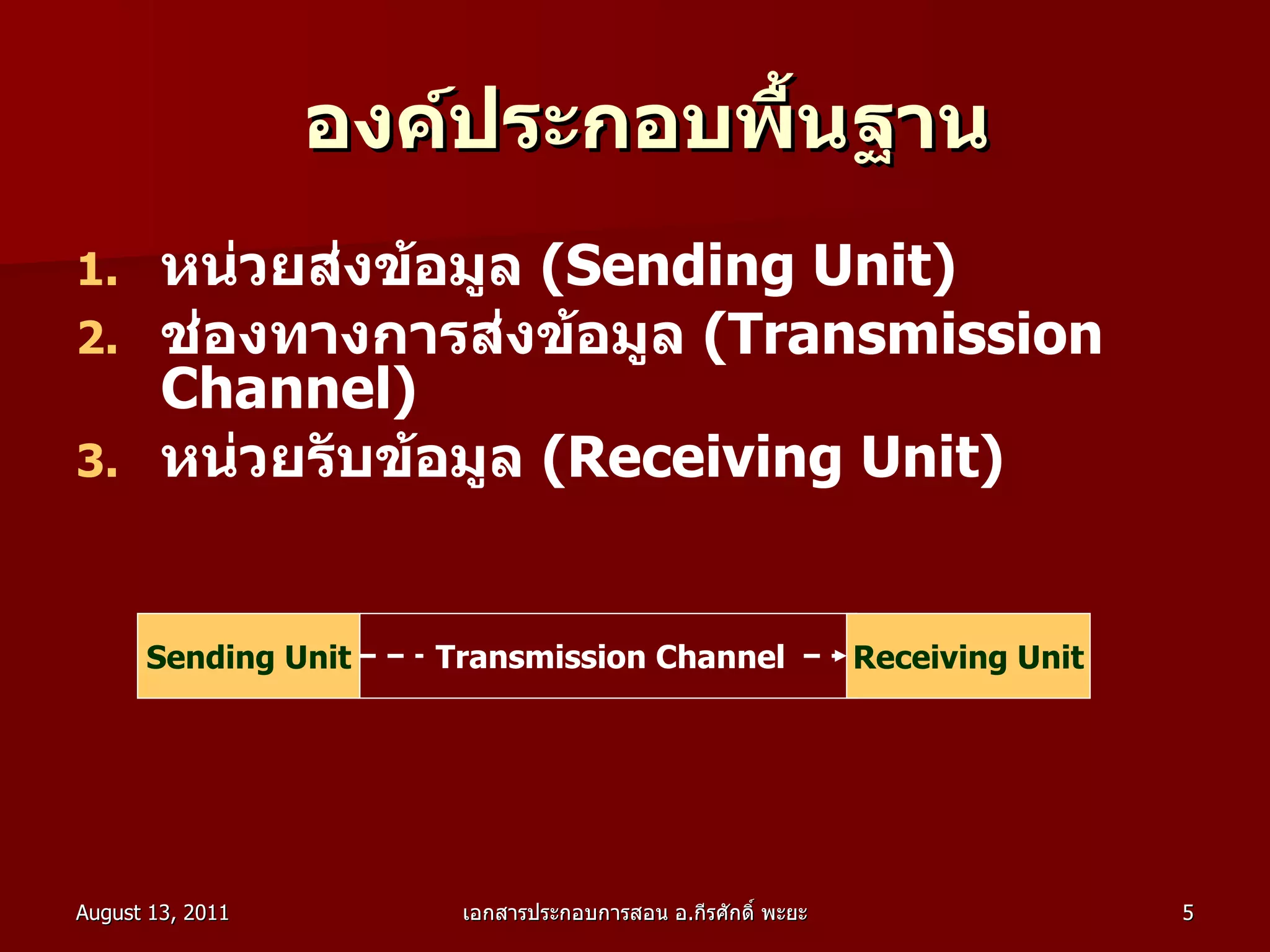   องค์ประกอบพื้นฐาน หน่วยส่งข้อมูล  ( Sending Unit ) ช่องทางการส่งข้อมูล  ( Transmission Channel ) หน่วยรับข้อมูล  ( Receiving Unit ) Sending Unit Receiving Unit Transmission Channel 