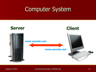 Computer System Server Client www.sanook.com www.sanook.com 