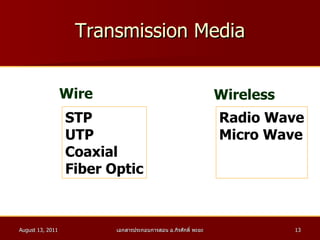Transmission Media Wireless Wire STP UTP Coaxial Fiber Optic Radio Wave Micro Wave 