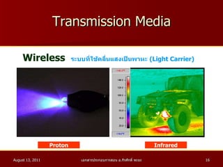 Transmission Media Wireless ระบบที่ใช้คลื่นแสงเป็นพาหะ  ( Light Carrier ) Infrared Proton 