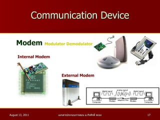 Communication Device Modem  Modulator Demodulator   Internal Modem   External Modem   