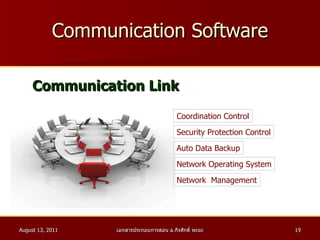 Communication Software Communication Link   Coordination Control Network Operating System Security Protection Control Auto Data Backup Network  Management 