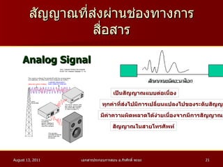 สัญญาณที่ส่งผ่านช่องทางการสื่อสาร Analog Signal มีค่าความผิดพลาดได้ง่ายเนื่องจากมีการสัญญาณรบกวน เป็นสัญญาณแบบต่อเนื่อง ทุกค่าที่ส่งไปมีการเปลี่ยนแปลงไปของระดับสัญญาณ สัญญาณในสายโทรศัพท์ 