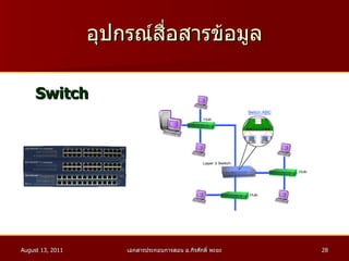 อุปกรณ์สื่อสารข้อมูล Switch 