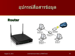 อุปกรณ์สื่อสารข้อมูล Router 