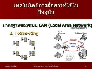 เทคโนโลยีการสื่อสารที่ใช้ในปัจจุบัน มาตรฐานของระบบ  LAN (Local Area Network) 2. Token-Ring 