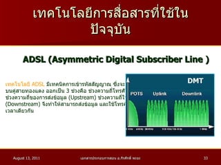 เทคโนโลยีการสื่อสารที่ใช้ในปัจจุบัน เทคโนโลยี  ADSL   มีเทคนิคการเข้ารหัสสัญญาณ ซึ่งจะแบ่งย่านความที่ บนคู่สายทองแดง ออกเป็น  3   ช่วงคือ ช่วงความถี่โทรศัพท์  ( POTS )  ช่วงความถี่ของการส่งข้อมูล  ( Upstream )  ช่วงความถี่ในการรับข้อมูล ( Downstream )  จึงทำให้สามารถส่งข้อมูล และใช้โทรศัพท์ได้ใน เวลาเดียวกัน ADSL ( Asymmetric Digital Subscriber Line  ) 