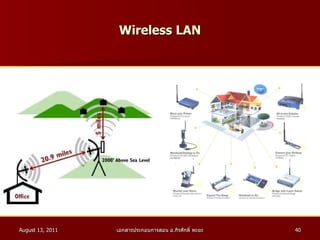 Wireless LAN 