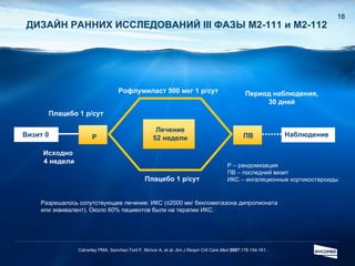 ДИЗАЙН РАННИХ ИССЛЕДОВАНИЙ  III  ФАЗЫ   M2-111  и  M2-112 Calverley PMA, Sanchez-Toril F, McIvor A, et al.  Am J Respir Crit Care Med   2007 ;176:154-161. Плацебо 1 р / сут Рофлумиласт 500 мкг 1   р / сут Плацебо 1 р / сут Период наблюдения, 30 дней Исходно  4 недели Лечение 52 недели Наблюдение Визит 0 Разрешалось сопутствующее лечение: ИКС (≤ 2000  мкг беклометазона дипропионата  или эквивалент). Около 60% пациентов были на терапии ИКС. Р ПВ Р – рандомизация ПВ – последний визит ИКС – ингаляционные кортикостероиды 